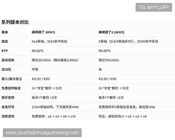 掌握PG老虎机技巧提升游戏胜率的实用攻略与操作指南