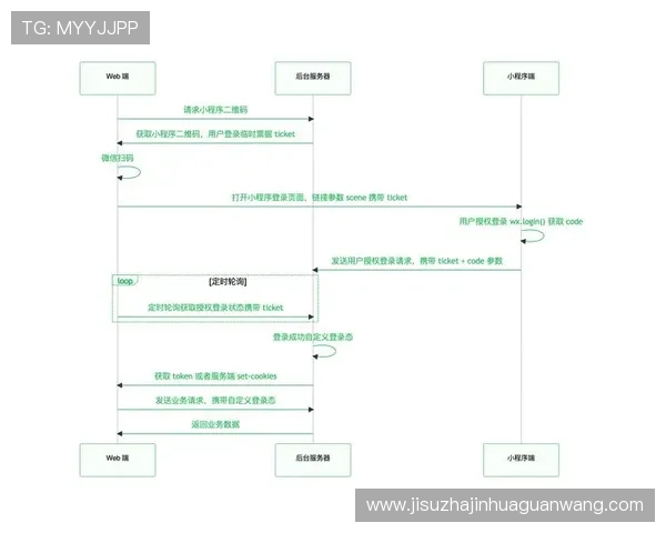 PG官方网站登录遇到验证码问题?详细解决方案帮助你顺利完成登录流程 PG官方网站登录遇到验证码问题?详细解决方案帮助你顺利完成登录流程